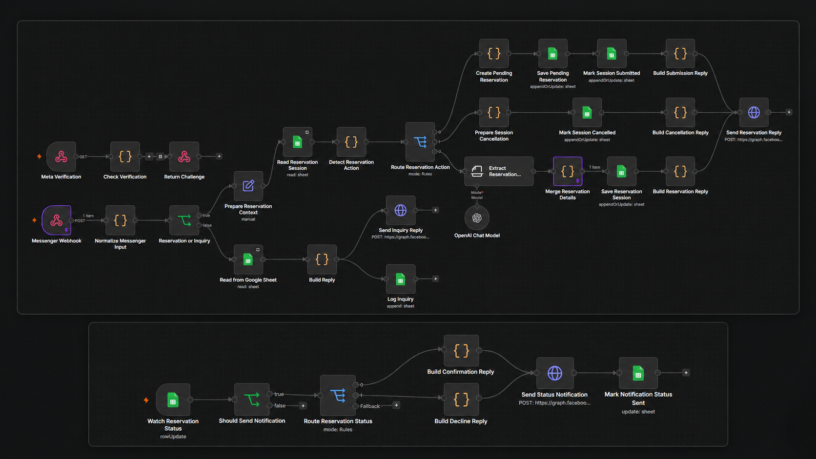 The n8n reservation and inquiry workflow together with its reservation status notification workflow